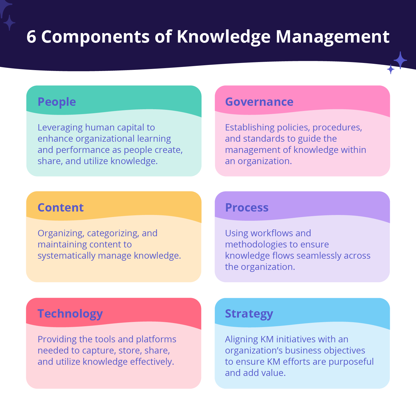 Components Of Knowledge Matrix - Best Geometric Patterns in Desktop