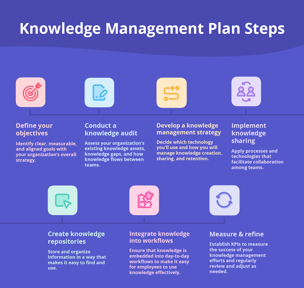 How To Develop A Knowledge Management Plan - Gradient Design Collection - Desktop Quality