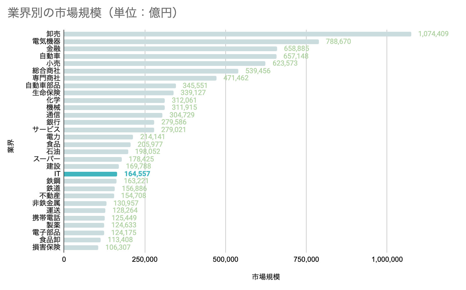 未経験でもit業界の営業へ転職できる 特におすすめの営業職種はこれだ Proglearn エンジニアのためのプログラミング情報メディア