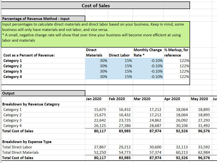 How To Create Financial Projections From A Projectionhub Excel Template Projectionhub