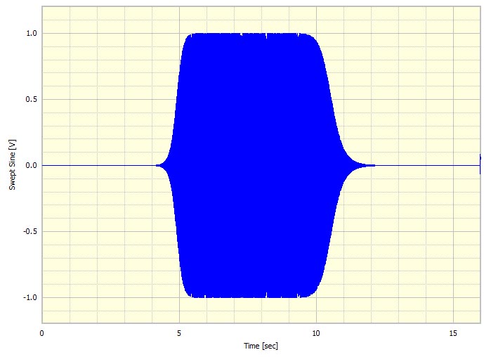 Understanding Filter Characteristics Prosig Noise & Vibration Blog