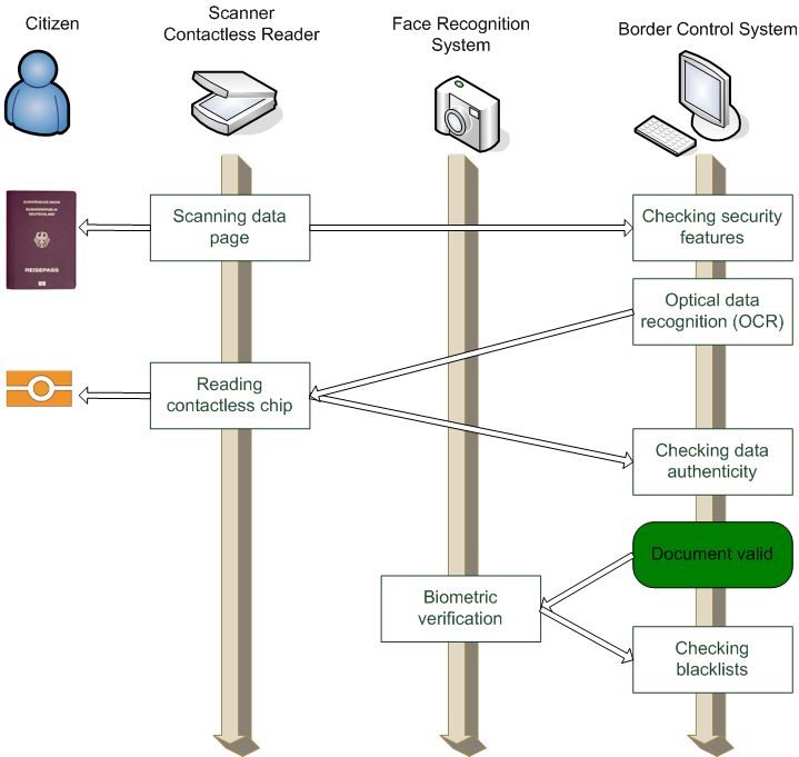 Border Control Systems Ssp - Best City Designs in 8K
