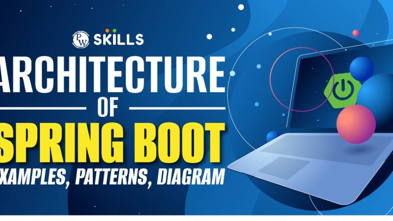 Architecture Of Spring Boot Examples, Pattern, Layered, Controller Layer.