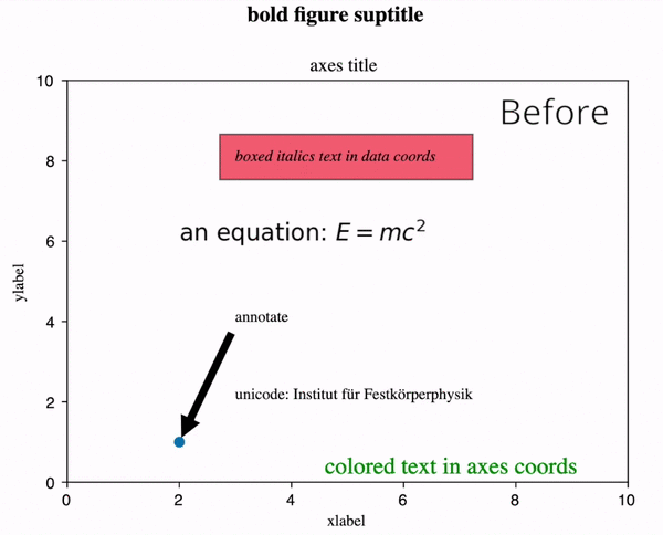 Html5 Based Renderer For Matplotlib In Pyodide Pyodide Blog - City Background Collection - HD Quality
