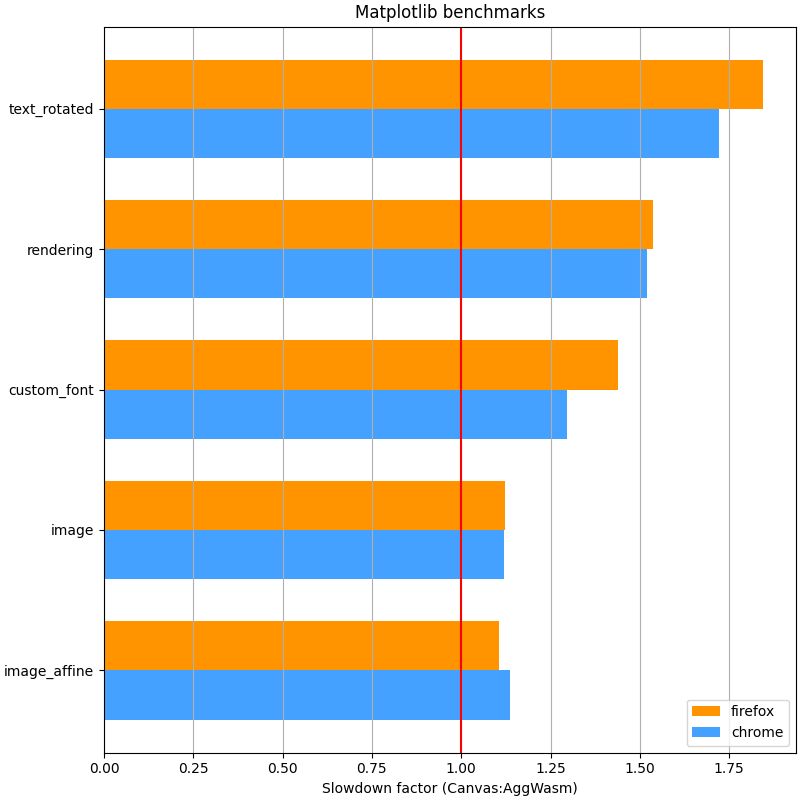 Matplotlib Pyodide Cnseniorious000 Matplotlib Pyodide Gitcode - Space Background Collection - 8K Quality