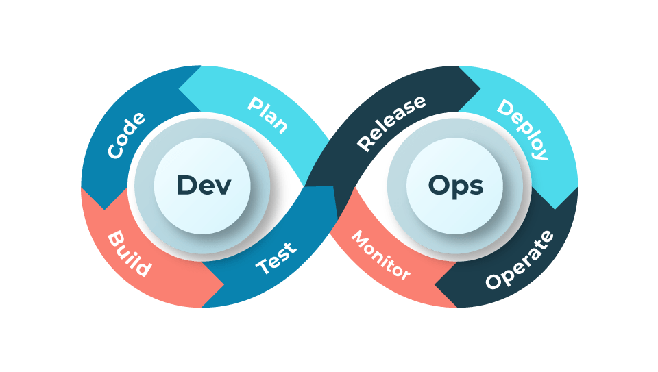 Integrating Aiops With Devops Boost Efficiency Innovation - Professional Nature Wallpaper - High Resolution