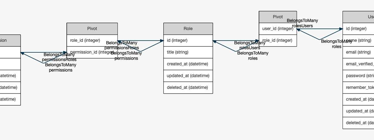 Mysql database structure in wordpress · wp_commentmeta: Generate Sql Db Schema Image With Laravel Er Diagram Generator Quick Admin Panel