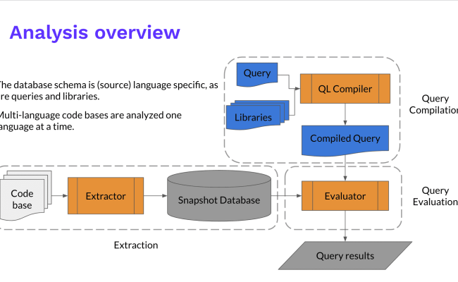 Learn CodeQL In X Minutes - Rabbit Unknown