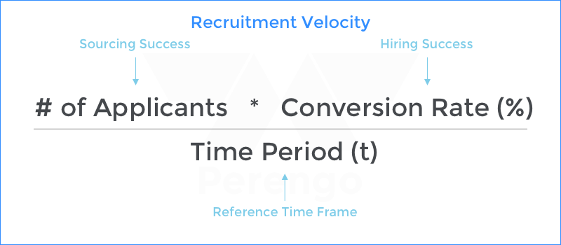 Recruitment Velocity: How to Accelerate Your Hiring - Radancy Blog