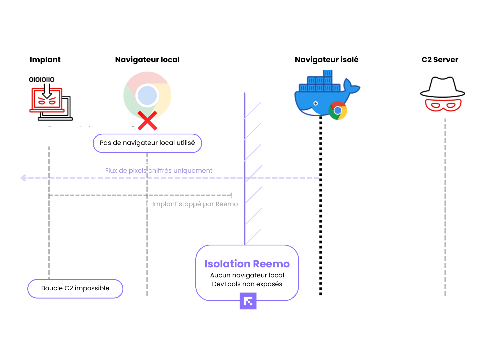 Transparent RBI: When the C2 Vulnerability Reveals a Fundamental Truth About Browser Isolation