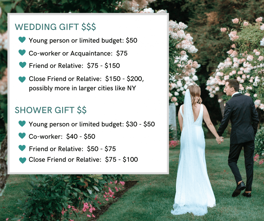 Ask cheryl: how much should you spend on a wedding gift?