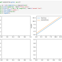 Subplot In Matplotlib Matplotlib Visualizing Python Tricks