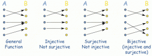 function-mapping