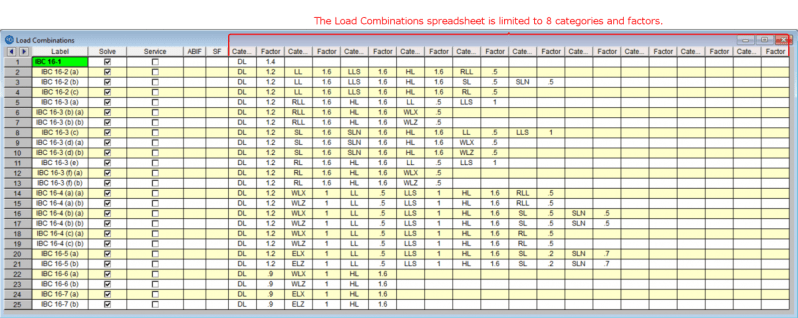Risa Nested Load Combinations In Risafoundation - Download Modern Abstract Illustration | Desktop