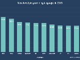 D3 Js Bar Chart Tutorial Build Interactive Javascript Charts And