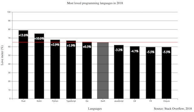 Javascript D3 Js Bar Charts Not Refreshing Stack Overflow - Space Arts - High Quality Desktop Collection