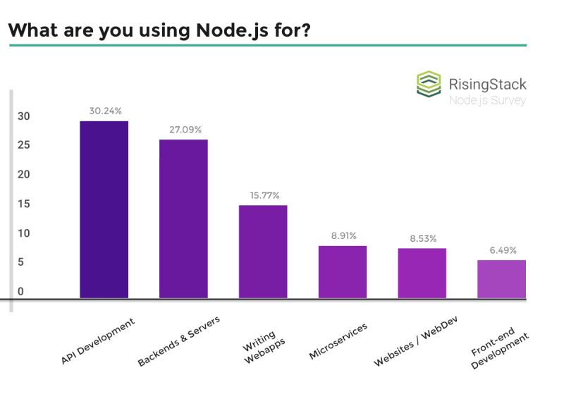 Forget Complexity Why Developers Love Node Js For Scalable Apps - Download Perfect Light Pattern | Mobile