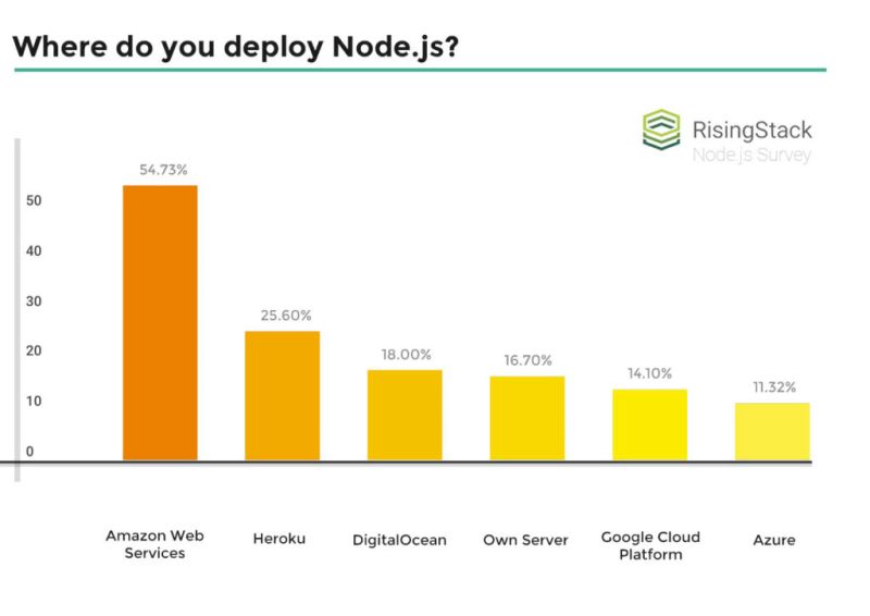 Why Developers Love Node Js What S Their Main Issue With It Survey - Beautiful Abstract Wallpaper - Desktop