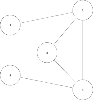 Graphs Graphdbs And Javascript Exploring Trumpworld Risingstack - Ultra HD Geometric Photo - 4K