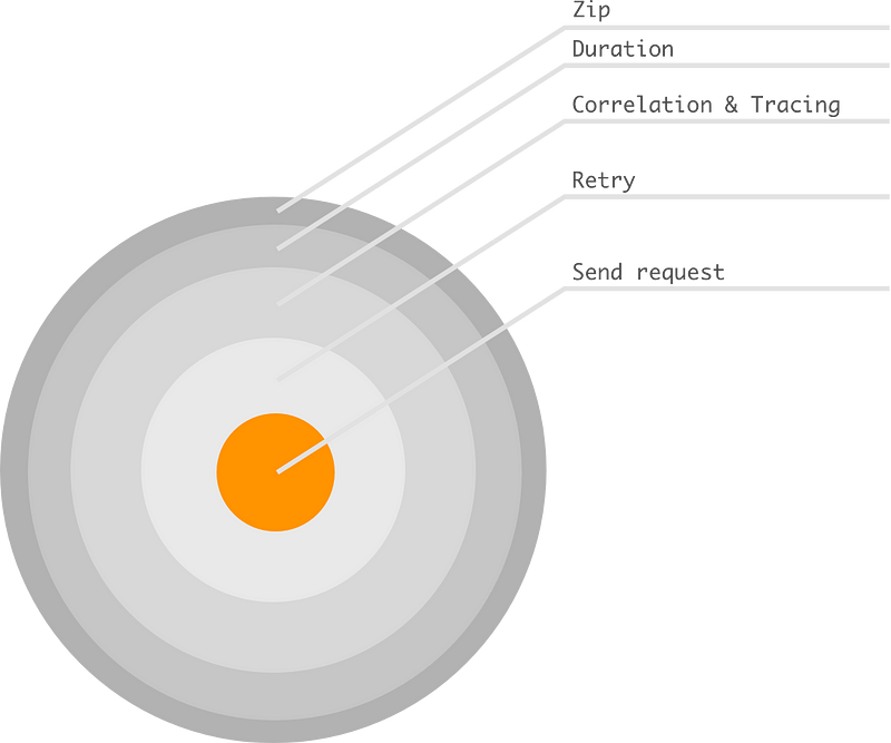 Formation A Generic Functional Middleware Infrastructure For Python - Best Ocean Wallpapers in Desktop