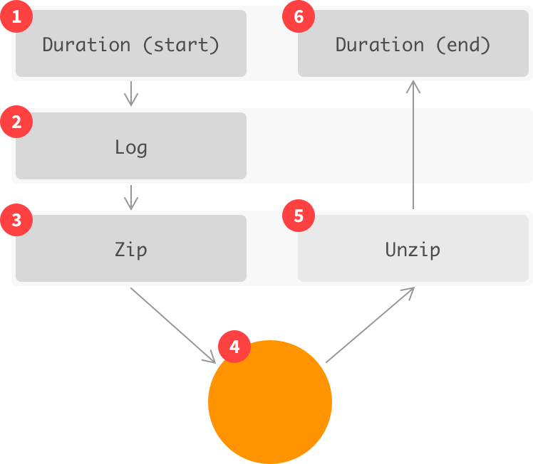 Formation A Generic Functional Middleware Infrastructure For Python - Artistic Light Design - 4K