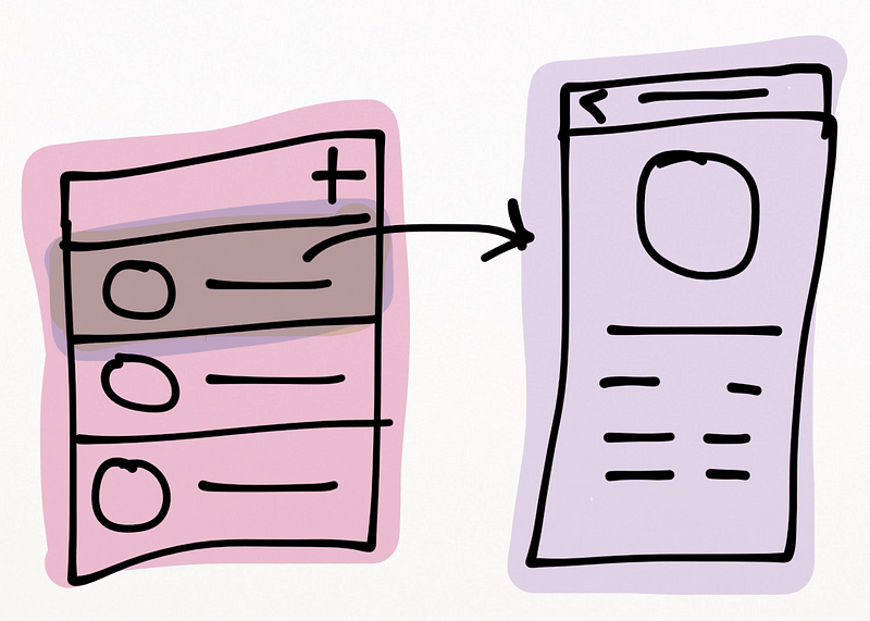 Routing And Navigation In React Native