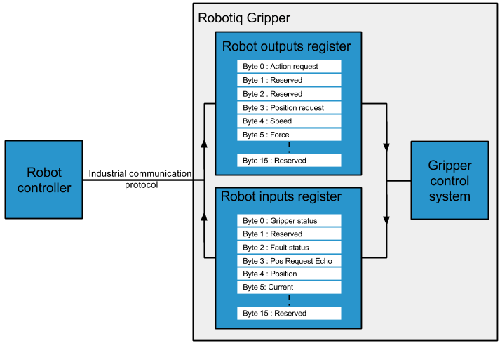 How To Control Robot Gripper Without Action Manager For Teleoperation - Ultra HD 4K Space Wallpapers | Free Download