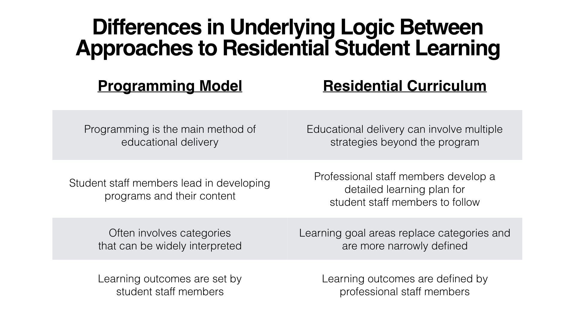 The Challenge of Designing Apps for Programming Models and Residential ...
