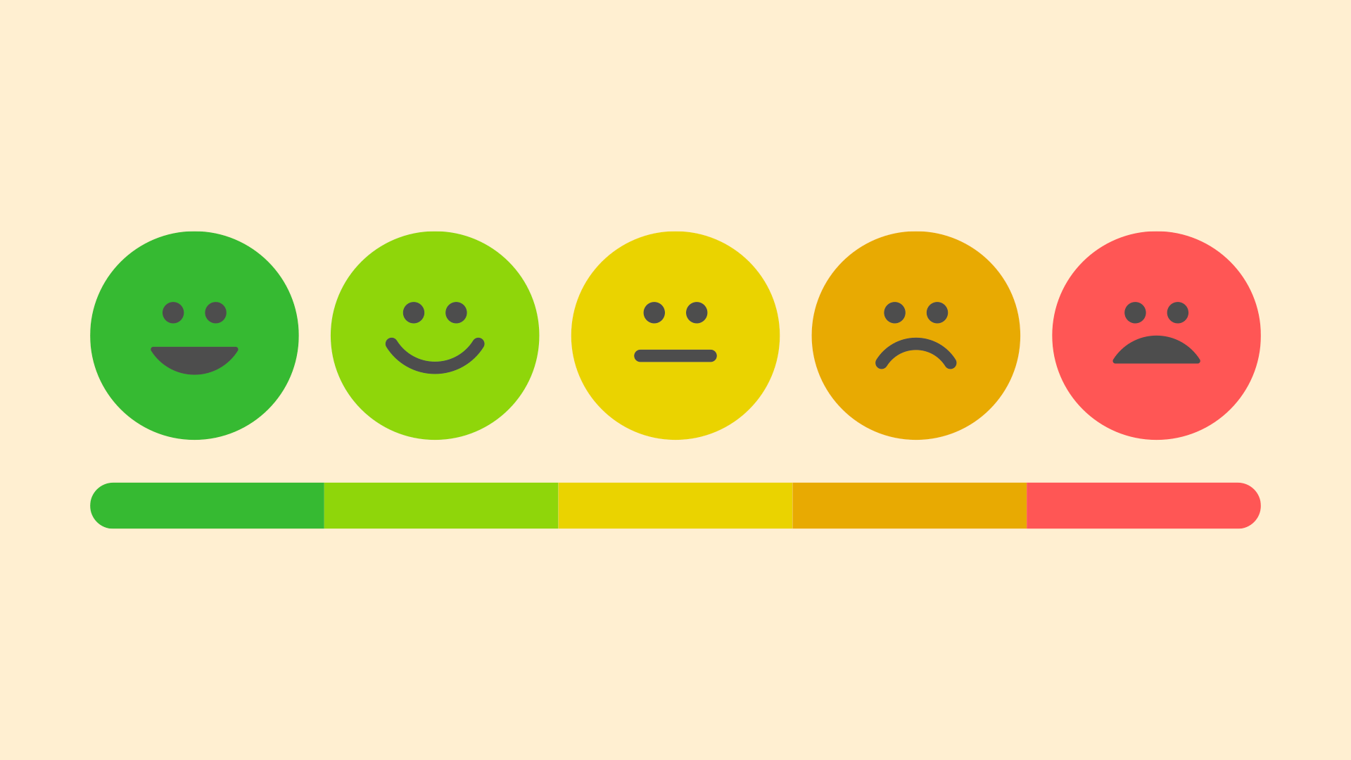Likert Scale