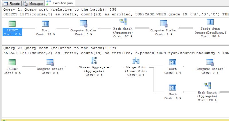 Using Sum And Case Together Blog Rustproof Labs - Space Illustration Collection - Ultra HD Quality