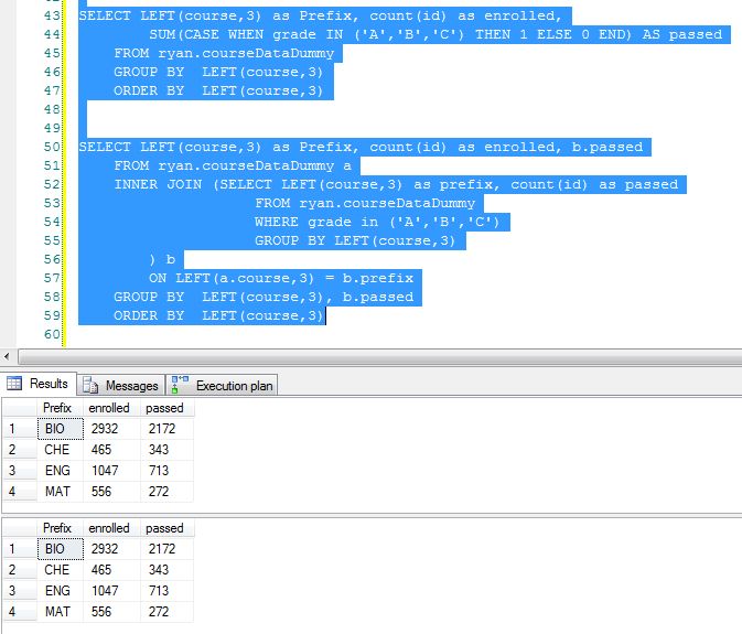 From Idea To Database Define Design Repeat Blog Rustproof Labs - Creative Vintage Design - Mobile