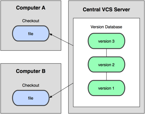 Git Version Control System – YOSI NOVITA DAMAYANTI