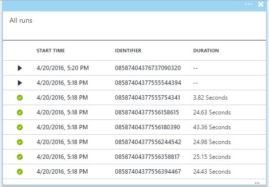 Logic Apps How To Add Several Actions Inside A Loop Or For Each - Minimal Designs - Creative Ultra HD Collection