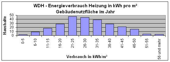 Ist er zu hoch, kann durch verschiedene maßnahmen energie eingespart werden. Kundenumfrage 2013 | SchwÃ¶rerBlog