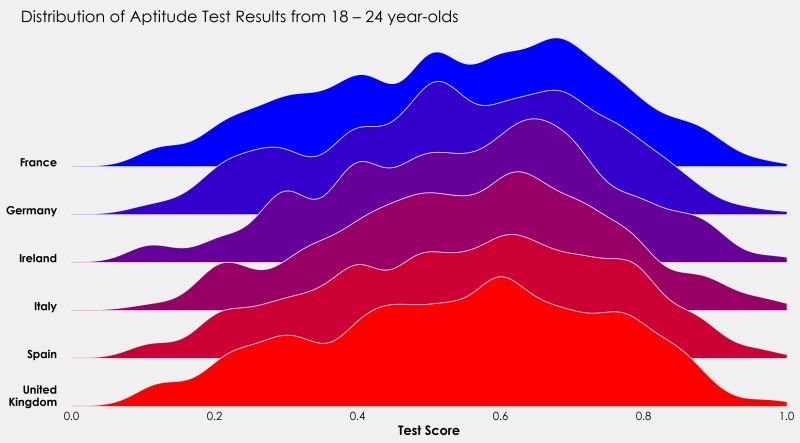 Python 3 X The Kernel Lags When Creating A Large Create Distplot By - Ultra HD High Resolution Sunset Photos | Free Download