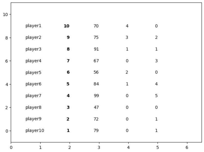 Want To Create Visually Appealing Tables In Python Moonsys Posted On The Topic Linkedin - Nature Texture Collection - 8K Quality