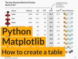 Scientific Python Blog How To Create Custom Tables