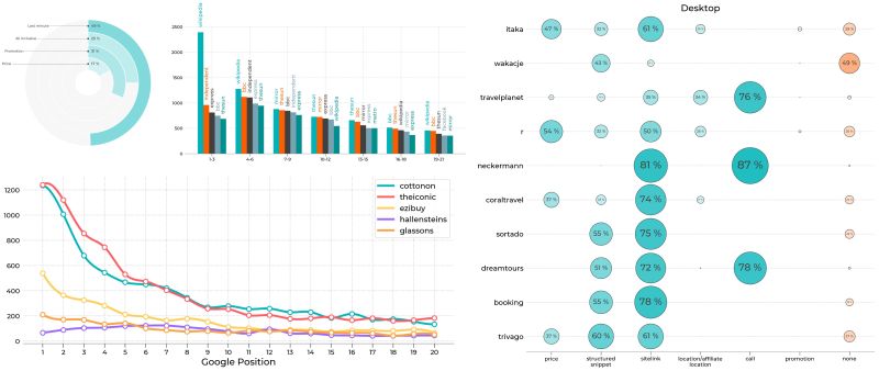 Matplotlib In Data Driven Seo Matplotblog - Space Illustrations - Artistic Ultra HD Collection