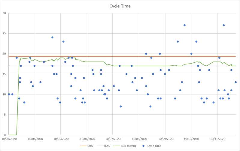 Agile Progress And Quality Reporting - Abstract Wallpapers - Incredible Mobile Collection