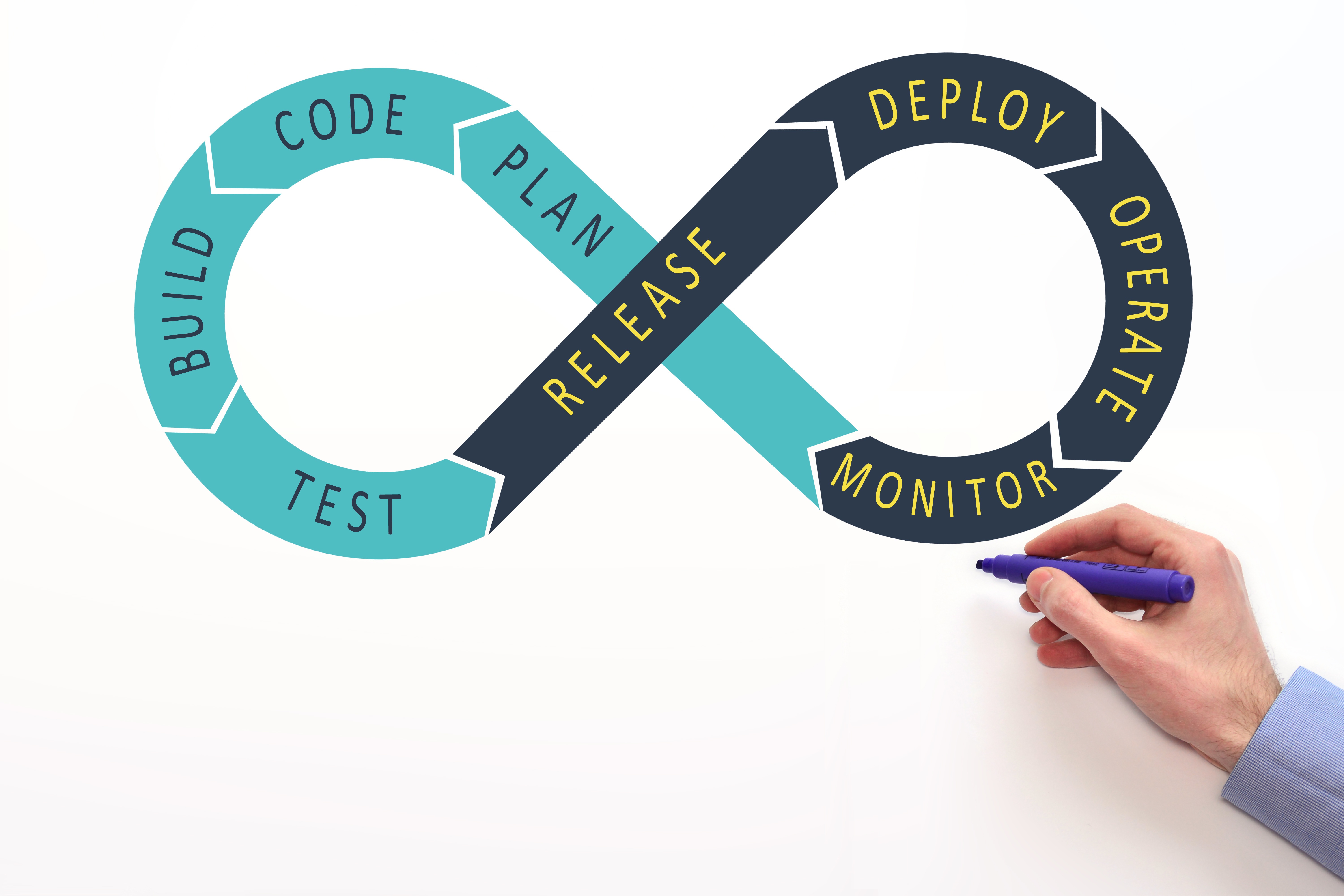 Buzzword Devops - High Resolution Space Designs for Desktop