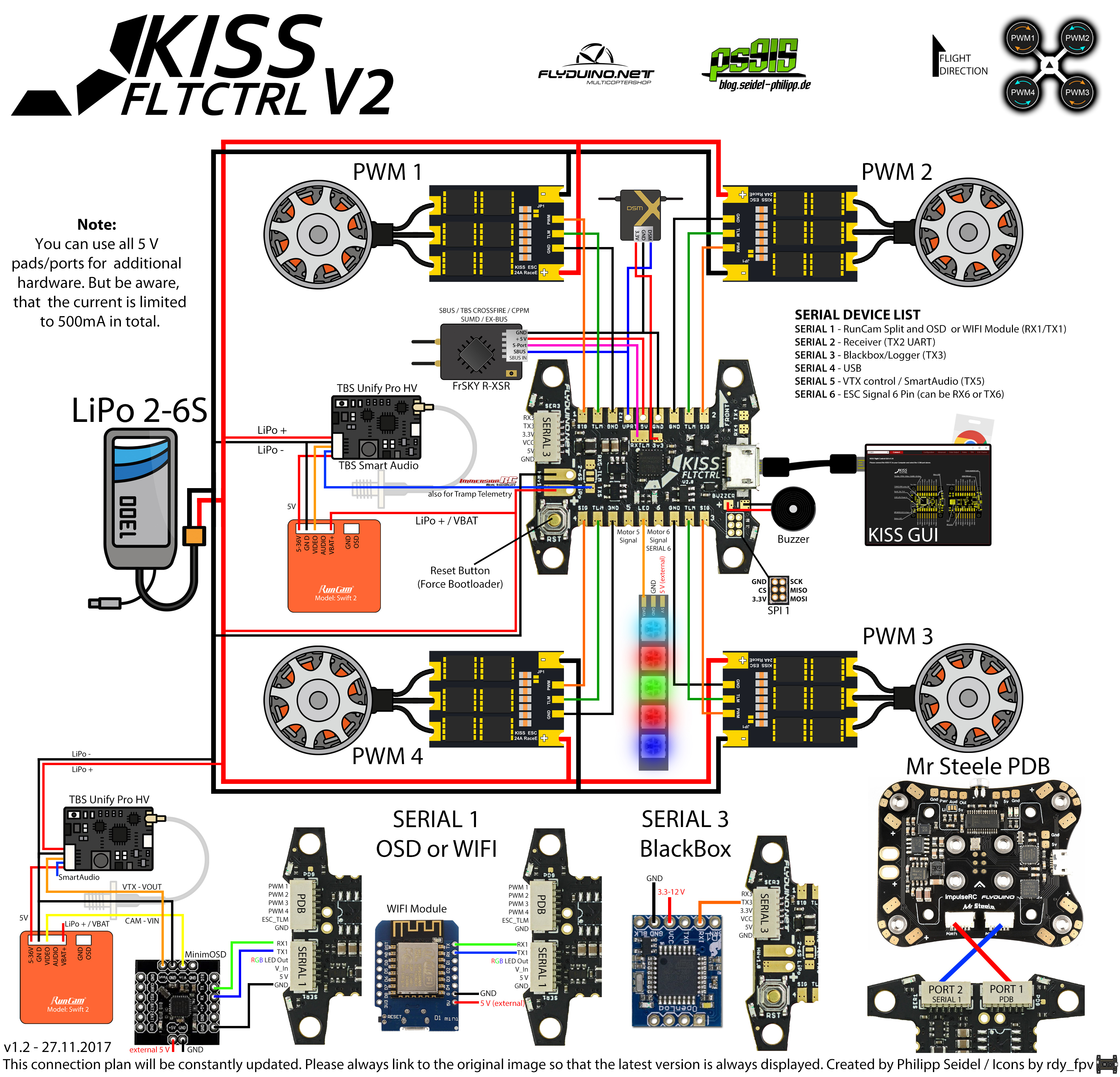 The fettec osd works with kiss/fettec fc firmware version 1.3rc45y or later ! Kiss Fc V2 32bit Flight Controller Flyduino