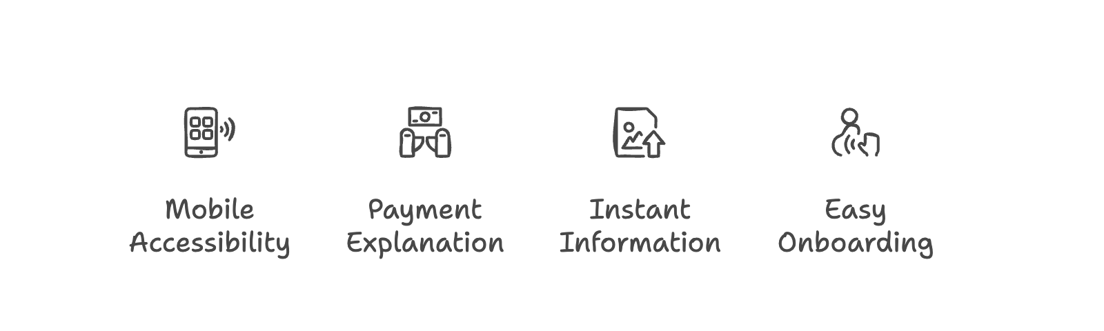 Visual showing four key elements of how to improve rep engagement in the field: mobile accessibility, payment explanation, instant information, and easy onboarding.