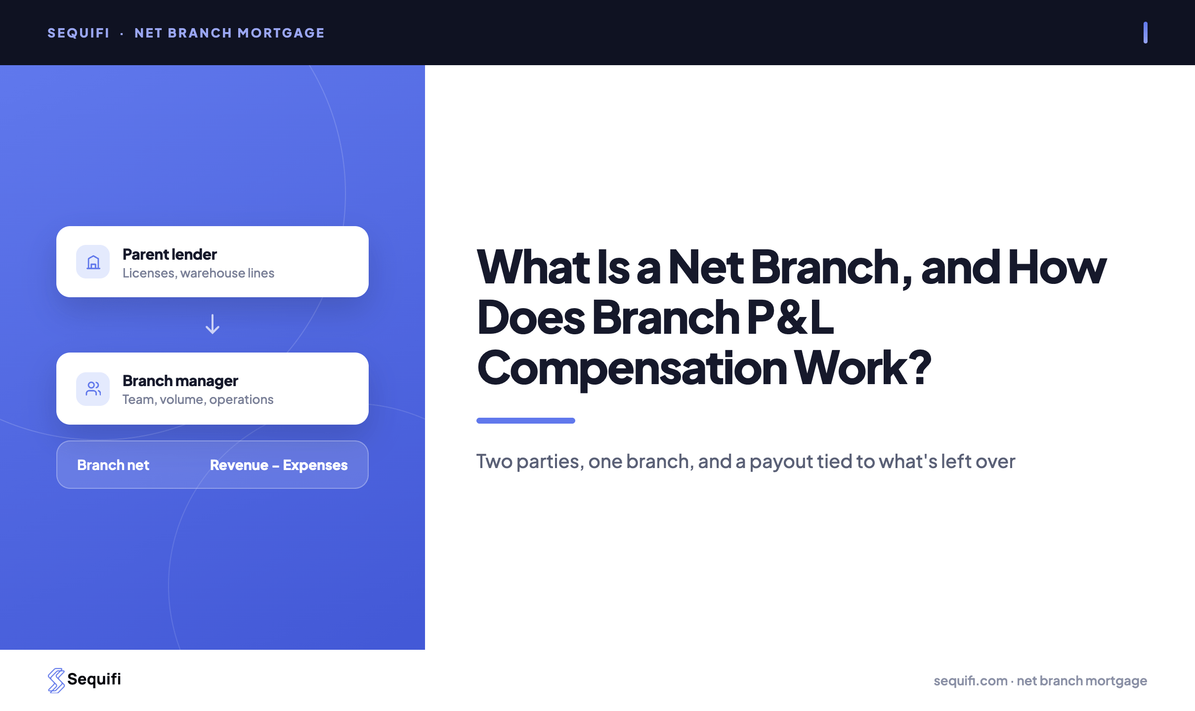 net branch mortgage - branch manager P&L compensation model inside a parent lender license
