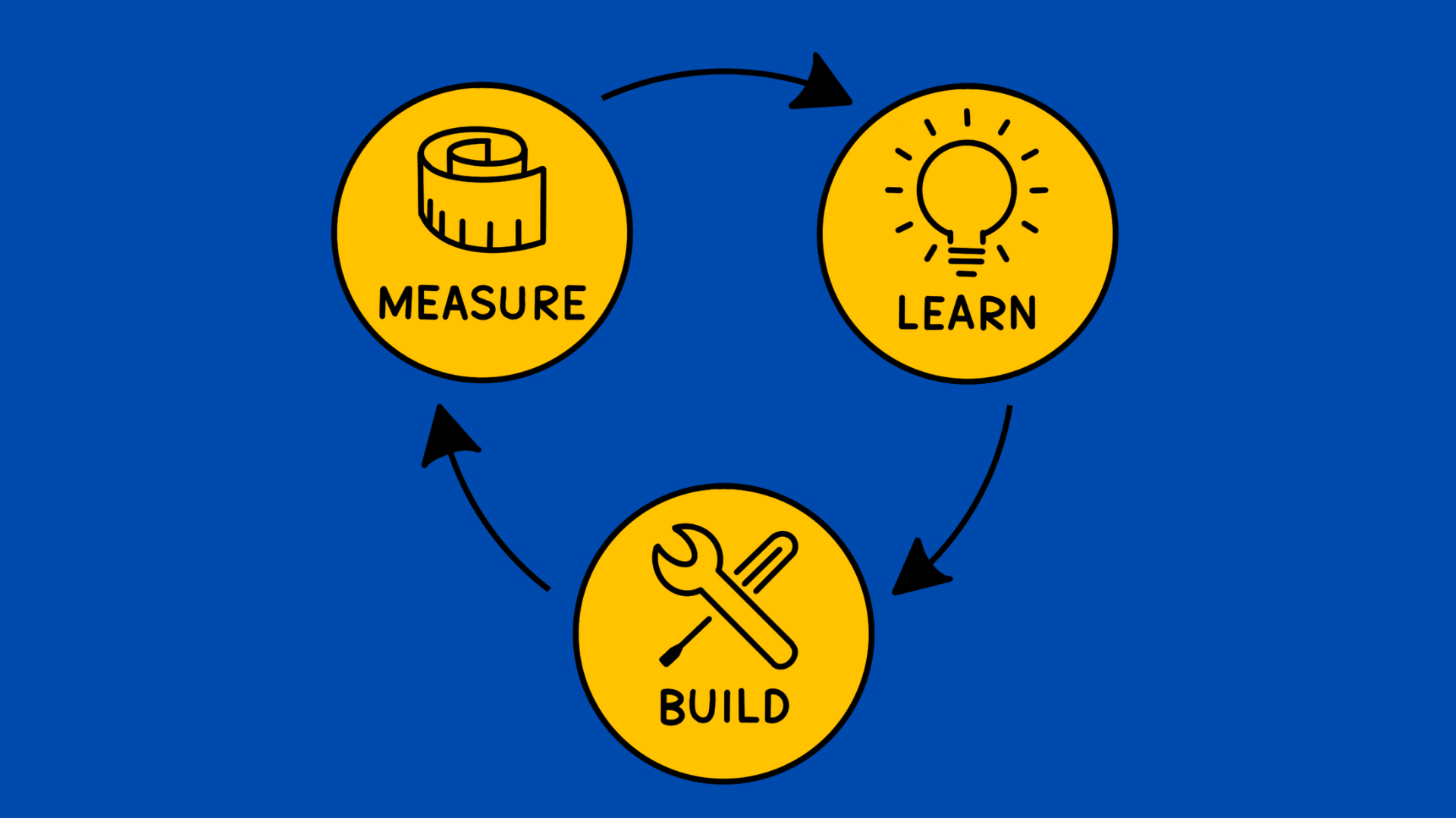 Cracking the lean startup value hypothesis code