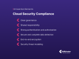 Best Practices For Cloud Security Compliance Softbinator Technologies