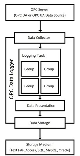 Software Toolbox Automation Tech Tips Blog Opc Data Logger - Download Professional Landscape Background | Full HD