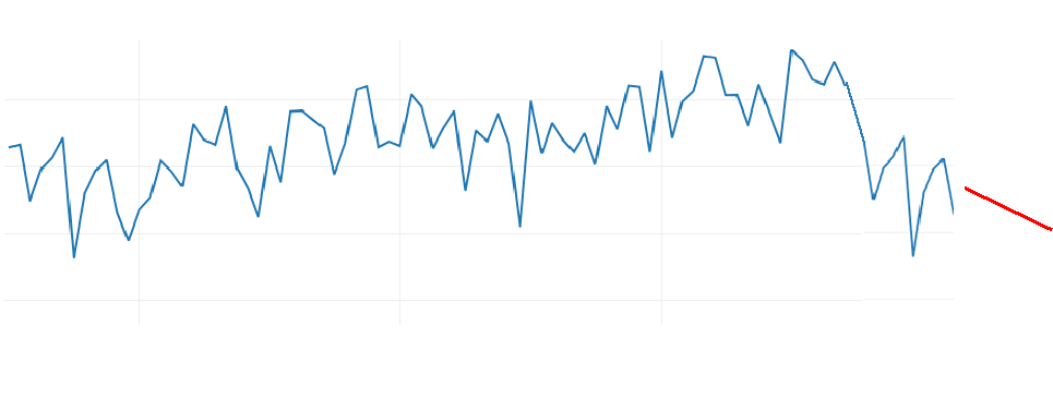 Statistical Forecasting Techniques - Best Landscape Photos in 4K