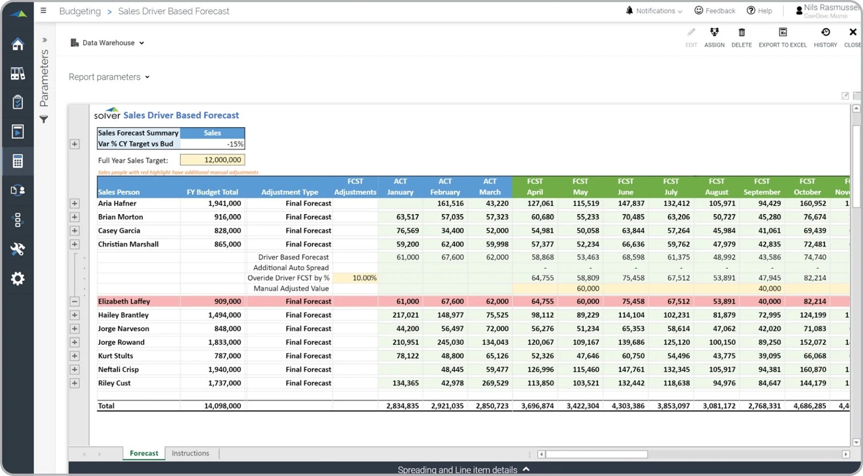 Cost Forecasting Spreadsheet - Download Creative Vintage Photo | Ultra HD
