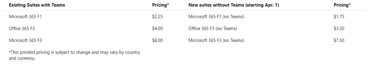 Important Changes To Microsoft 365 Sourcepass It Services - Download Modern Space Pattern | 4K