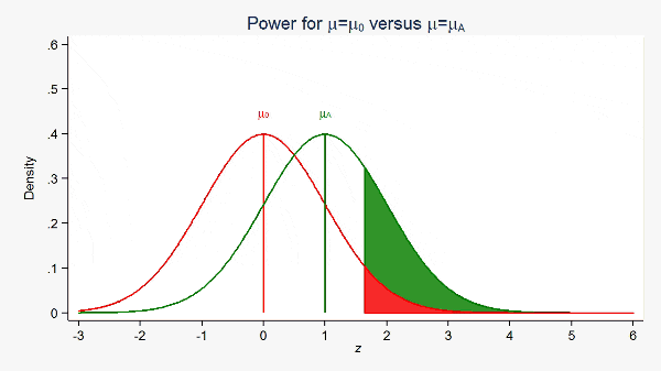 The Stata Blog How To Create Animated Graphics Using Stata